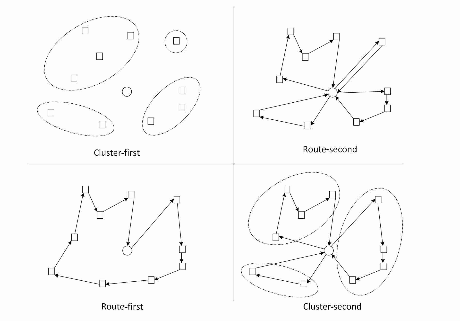 Clustering diagram